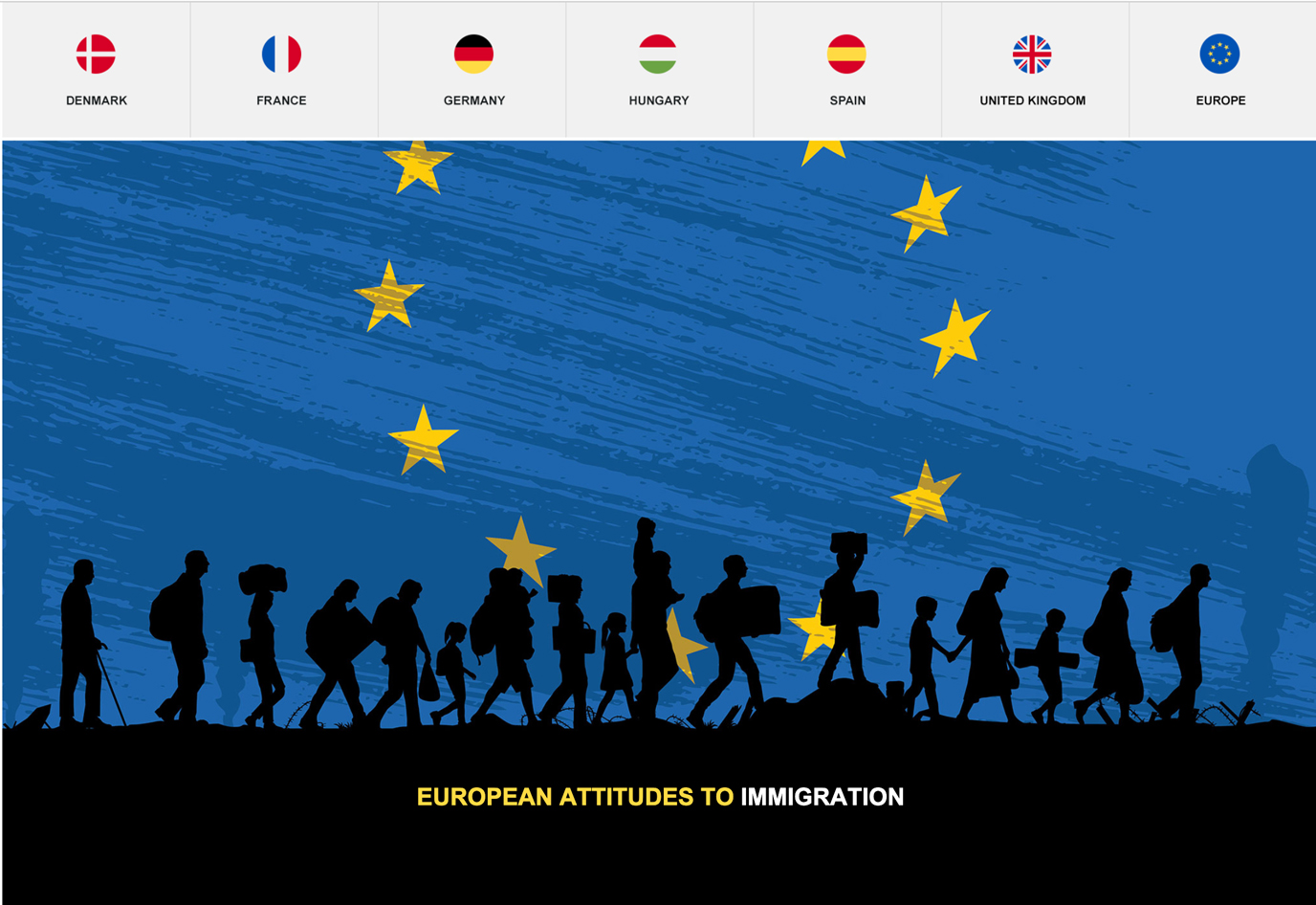 Illustration depicting European attitudes to immigration