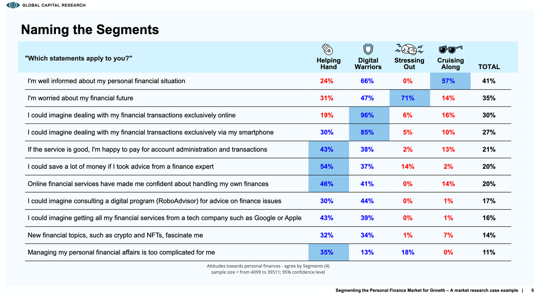 Market research illustration: naming the segments