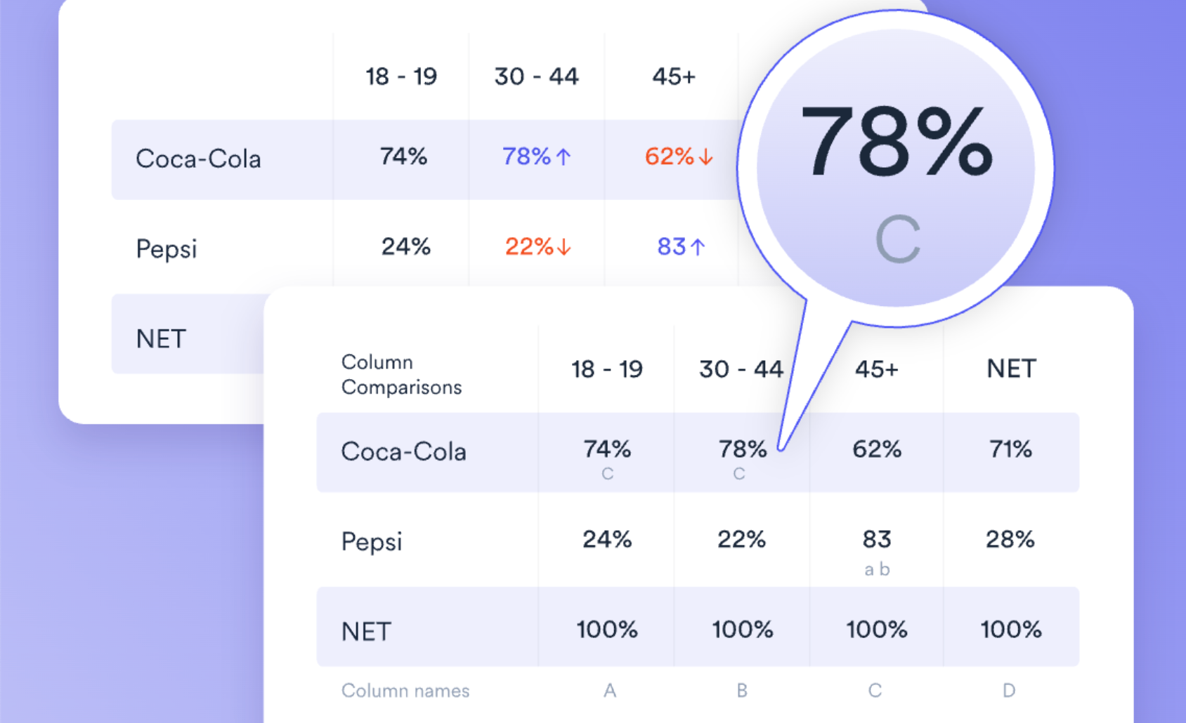 Rotate Your Correspondence Analysis to Better Understand Your Brand Positioning