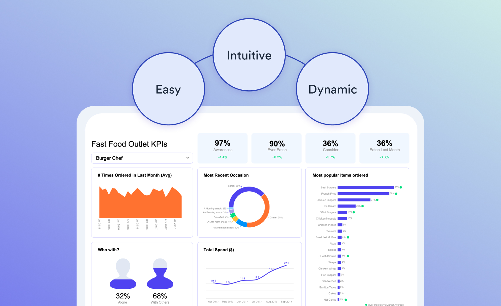 How to Do Principal Components Analysis in Displayr