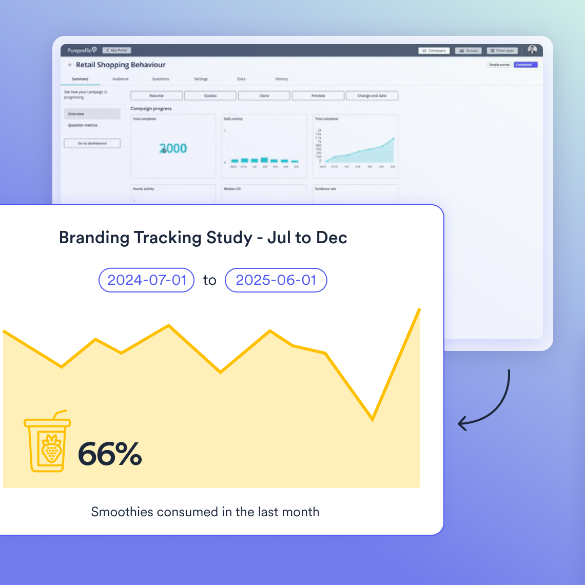 Displayr + PureProfile - Fast insights with PureProfile data
