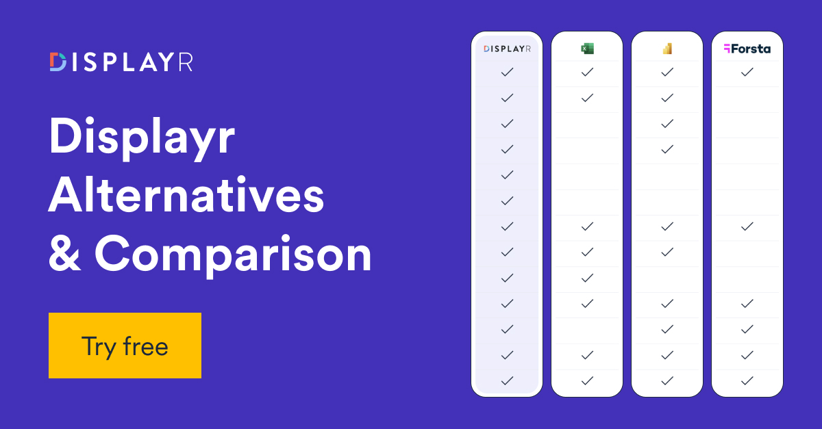 Display. Compare Displayr Alternatives & Comparison - Displayr