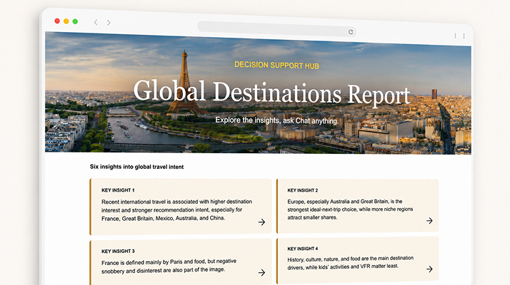 Displayr AI Generated Global Destinations Report