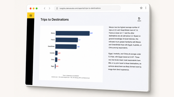 Displayr AI Generated Global Destinations Report