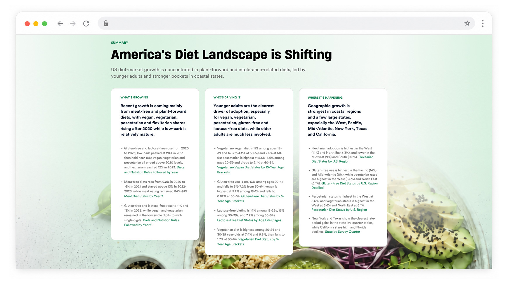 US Diet Trends Dashboard