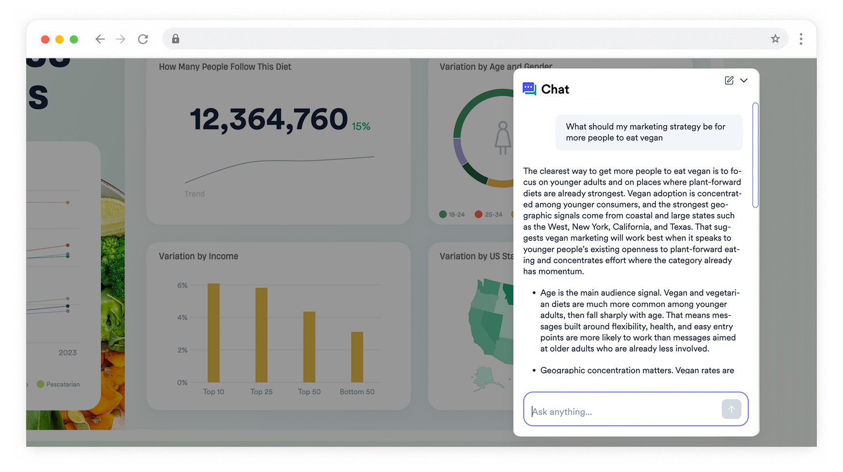 US Diet Trends Dashboard